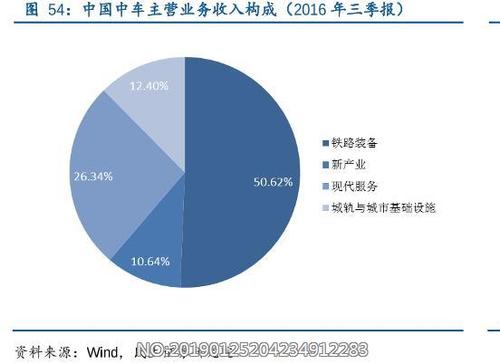 中车薪资收入（中国中车薪资）-图2