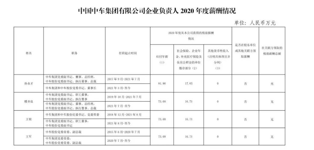 中车薪资收入（中国中车薪资）-图3