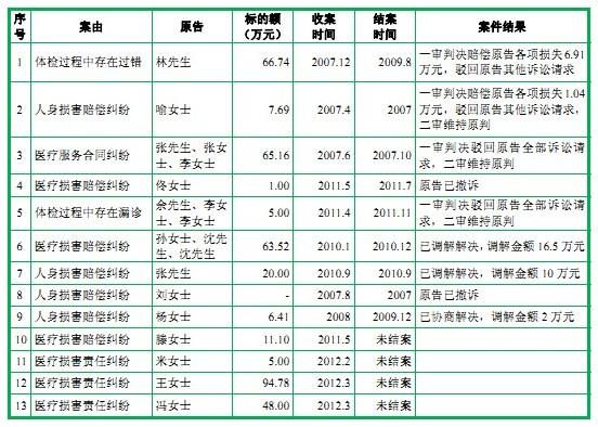 慈铭医生收入（慈铭医生收入如何）-图3