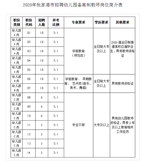 苏州幼儿教师收入（苏州幼儿教师收入怎么样）-图3