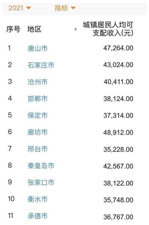 邢台收入水平（邢台市人均可支配收入多少元?）-图3