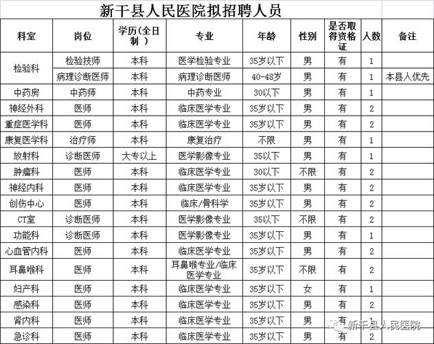 吉安医生收入（吉安医生工资）-图3