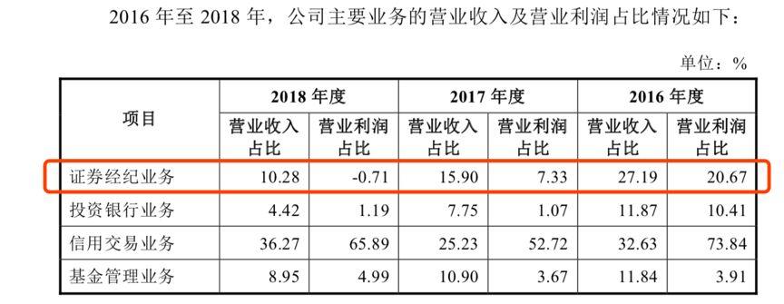 证券投资经理收入（证券公司投资经理年薪）-图2