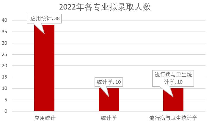 人大统计硕士收入（人大统计学硕就业）-图1