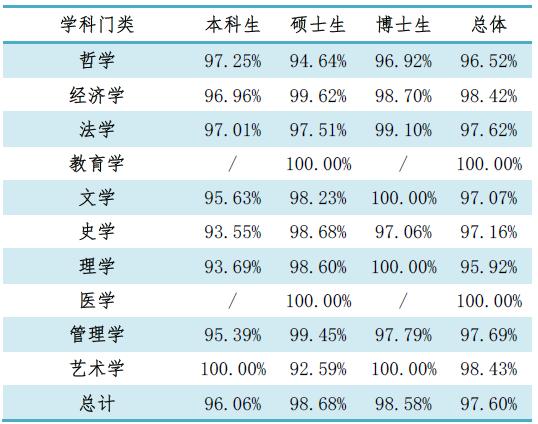 人大统计硕士收入（人大统计学硕就业）-图3