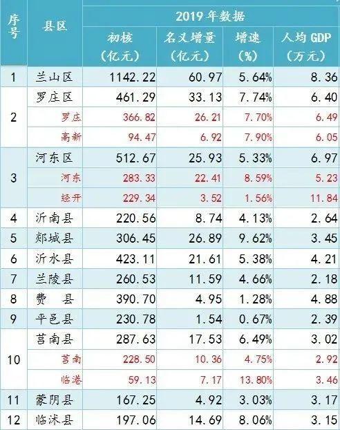 兰陵县财政收入（兰陵县财政收入多少）-图1