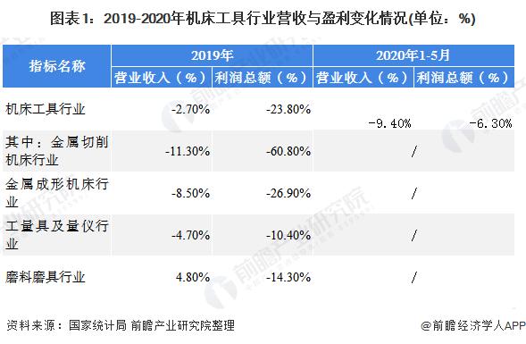 机床的收入（机床销售年收入）-图1