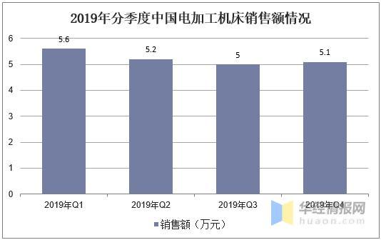 机床的收入（机床销售年收入）-图2