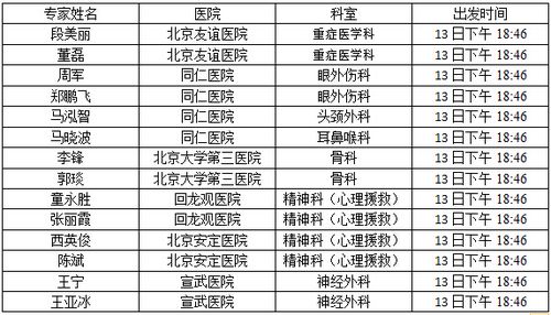 北京协和医院医生收入（北京协和医院医生工资一般多少钱一个月）-图3