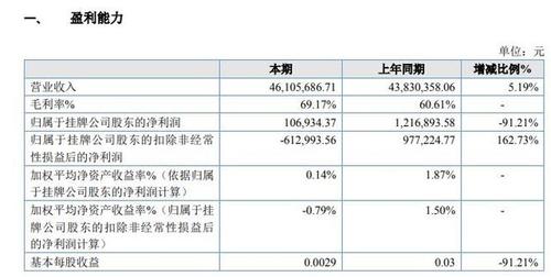 时代亿信收入（时代亿信收入怎么样）-图2