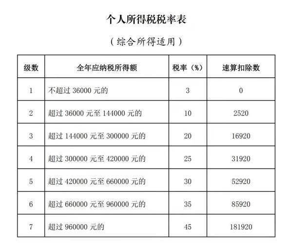 无锡教师收入（无锡教师收入个税）-图2