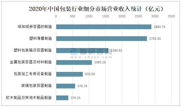 包装收入（包装收入状况）-图3