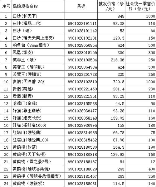 2019年云南烟草收入（2019年云南烟草收入多少钱）-图1