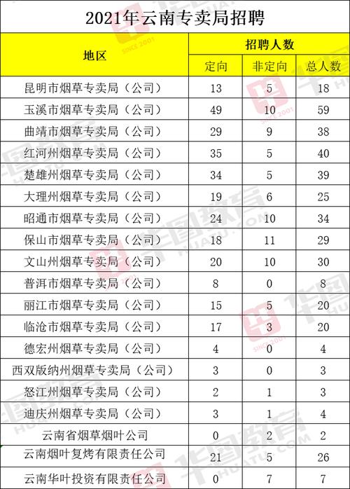 2019年云南烟草收入（2019年云南烟草收入多少钱）-图2