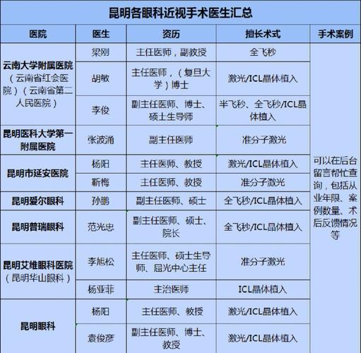 昆明医院医生收入（昆明医院医生收入高吗）-图1