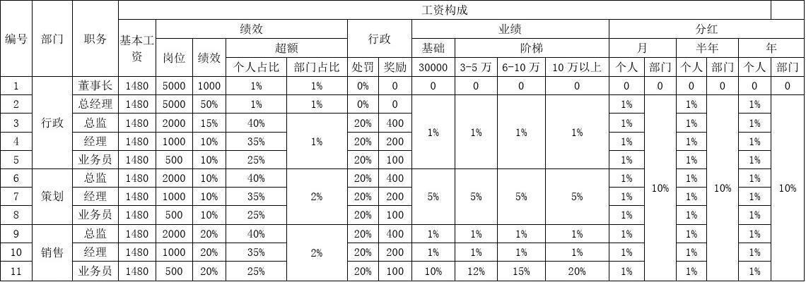 工资收入绩效（绩效和收入）-图1