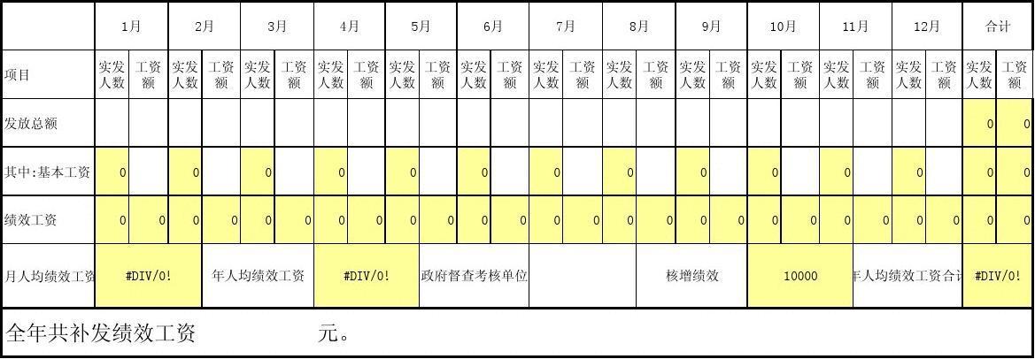 工资收入绩效（绩效和收入）-图2