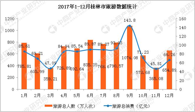 桂林收入低（桂林的收入和消费水平）-图3