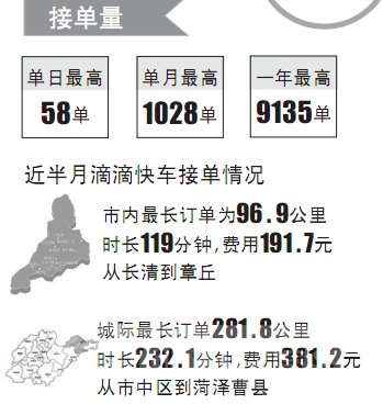 专车司机收入2017（专车司机收入比快车高吗）-图2