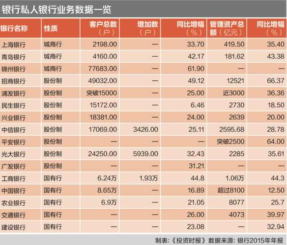 招行投资顾问收入（招行投资顾问收入怎么样）-图2