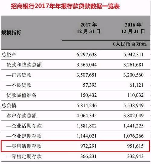 招行投资顾问收入（招行投资顾问收入怎么样）-图3