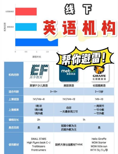 ef英语老师收入（ef英语一节课多少钱）-图3