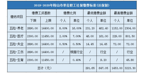 辽宁鞍山工资收入（在鞍山工资多少正常）-图3