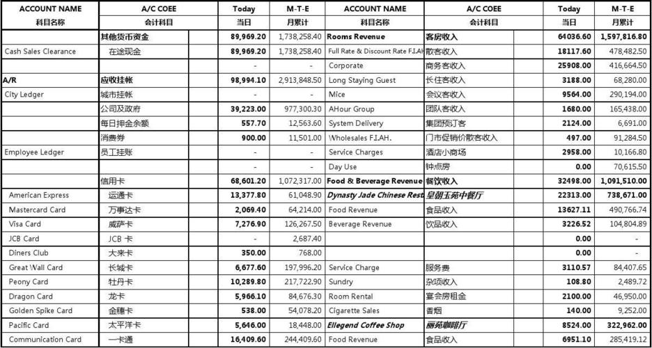 洲际酒店财务员收入（洲际酒店的工资）-图1