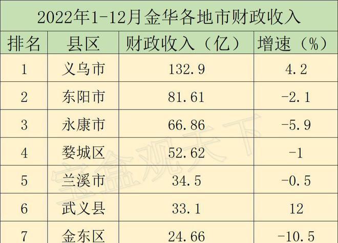 义乌2017财政收入（义乌地方财政收入）-图2