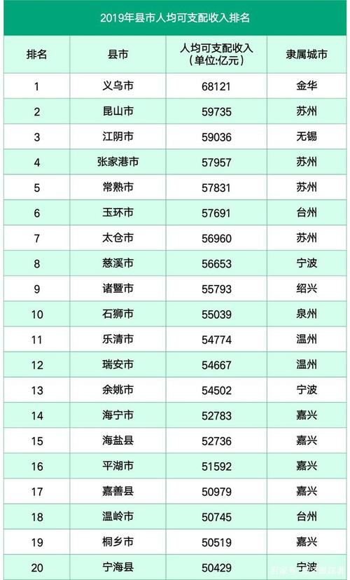 义乌2017财政收入（义乌地方财政收入）-图3