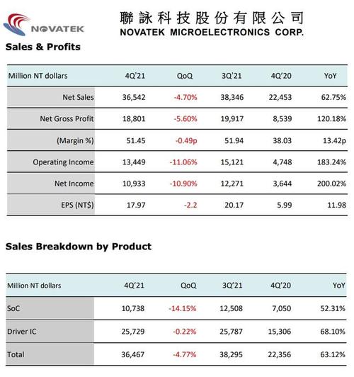 联咏西安收入（西安联咏科技待遇）-图1