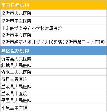 临沂中医院收入（临沂市中医医院工资）-图1