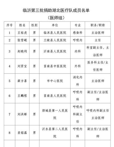 临沂中医院收入（临沂市中医医院工资）-图2