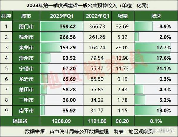 福州收入水平（福州收入在全国排名）-图2