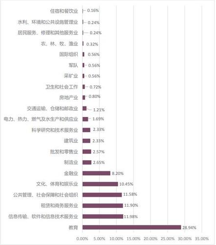 英语专业收入（英语专业就业工资水平）-图2