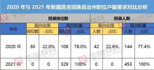 昌吉公务员收入（新疆昌吉公务员好考吗）-图2