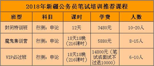 昌吉公务员收入（新疆昌吉公务员好考吗）-图3