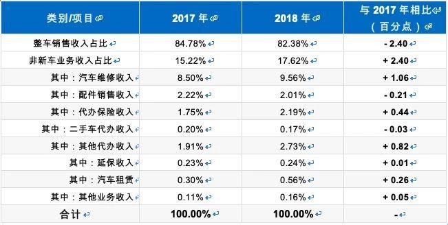 汽车销售年收入（汽车销售年收入怎么样）-图1