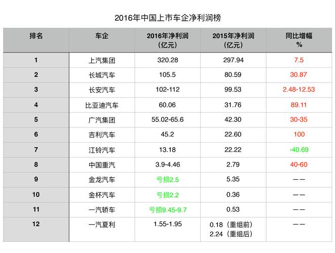 汽车销售年收入（汽车销售年收入怎么样）-图2