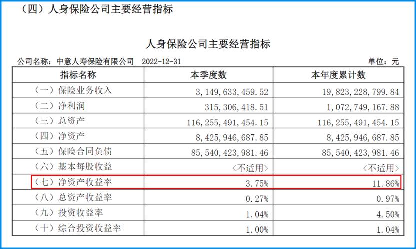 中意人寿内勤收入（中意人寿保险员工待遇）-图1