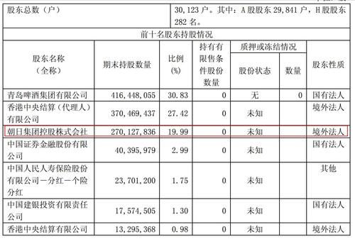 复星集团中层收入（复星集团员工级别）-图3