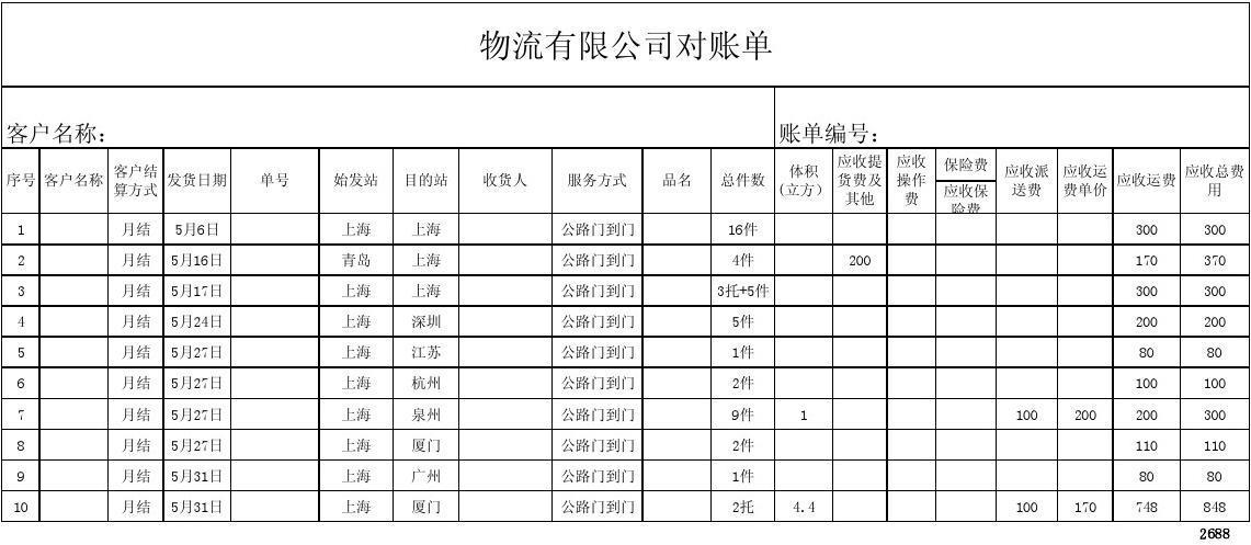 物流收入怎么记账（物流收入账目表）-图2