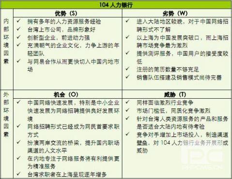 招聘收入分析经理（收入分析主要内容）-图3