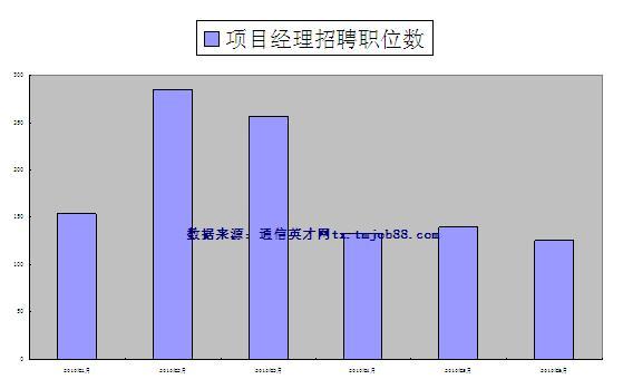 招聘收入分析经理（收入分析主要内容）-图2