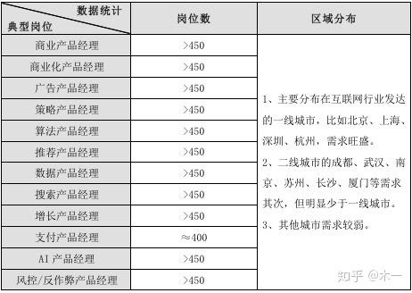 招聘收入分析经理（收入分析主要内容）-图1