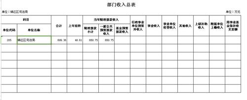 职能部门收入（职能部门收入包括哪些）-图1