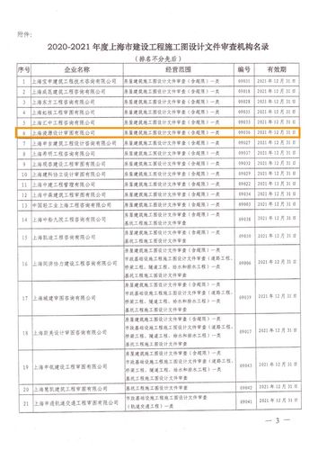 上海审图公司收入（上海审图公司待遇）-图1