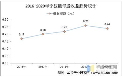 宁波港职工收入（宁波港营业收入）-图2