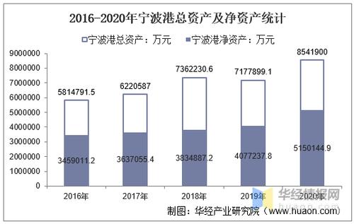 宁波港职工收入（宁波港营业收入）-图3