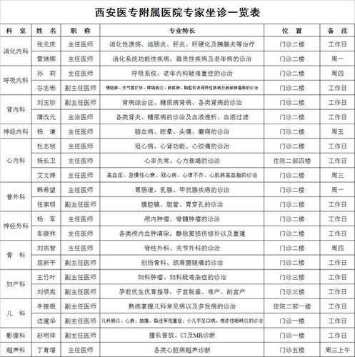 西京医院医师收入（西京医院医生一个月多少钱工资?）-图1